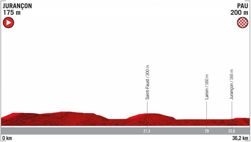 Vuelta 2019 - 10. etapa