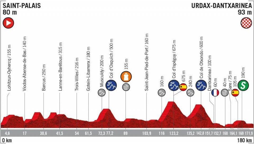 Vuelta 2019 - 11. etapa