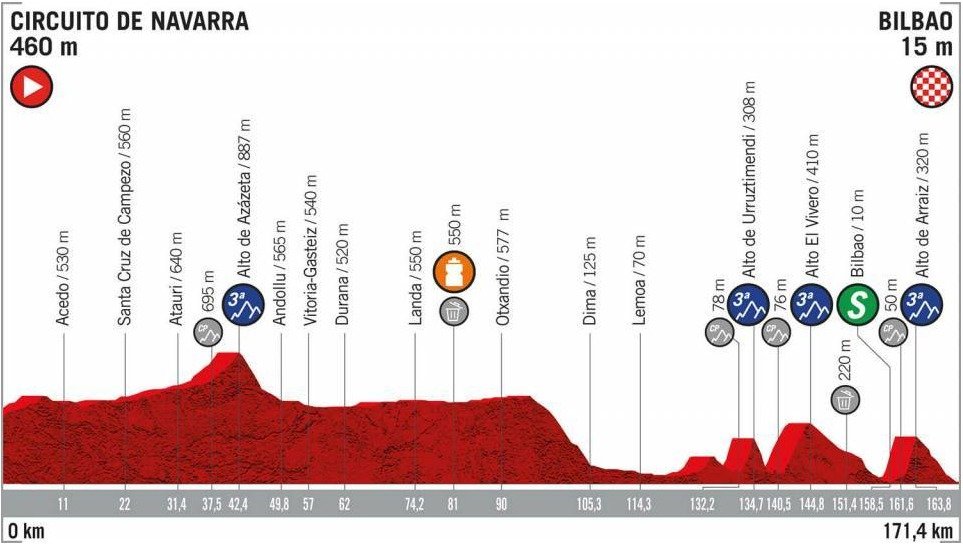 Vuelta 2019 - 12. etapa