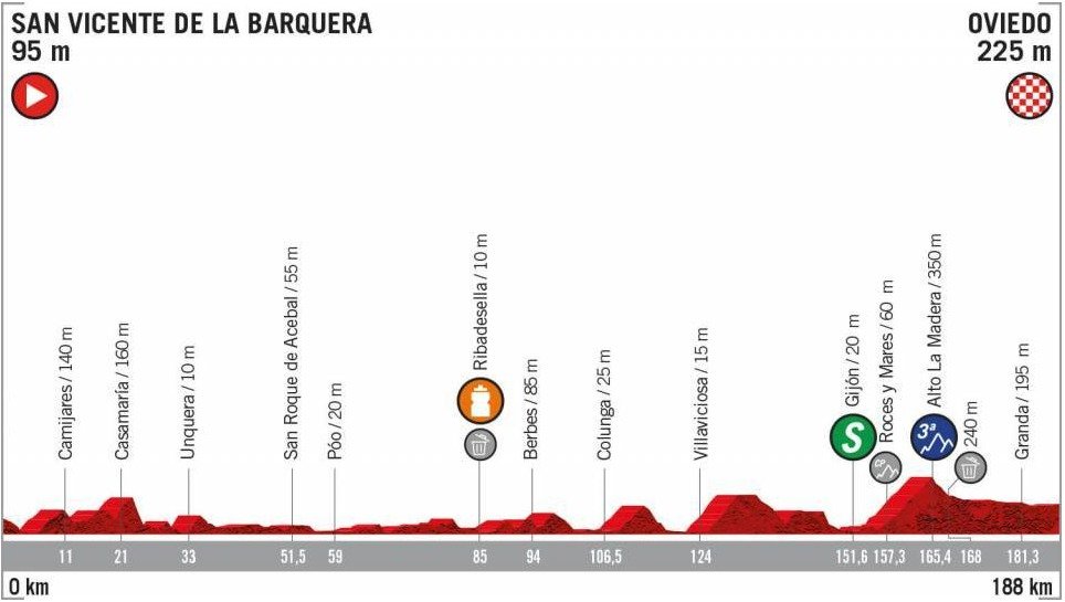 Vuelta 2019 - 14. etapa