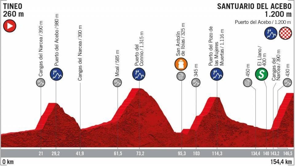 Vuelta 2019 - 15. etapa