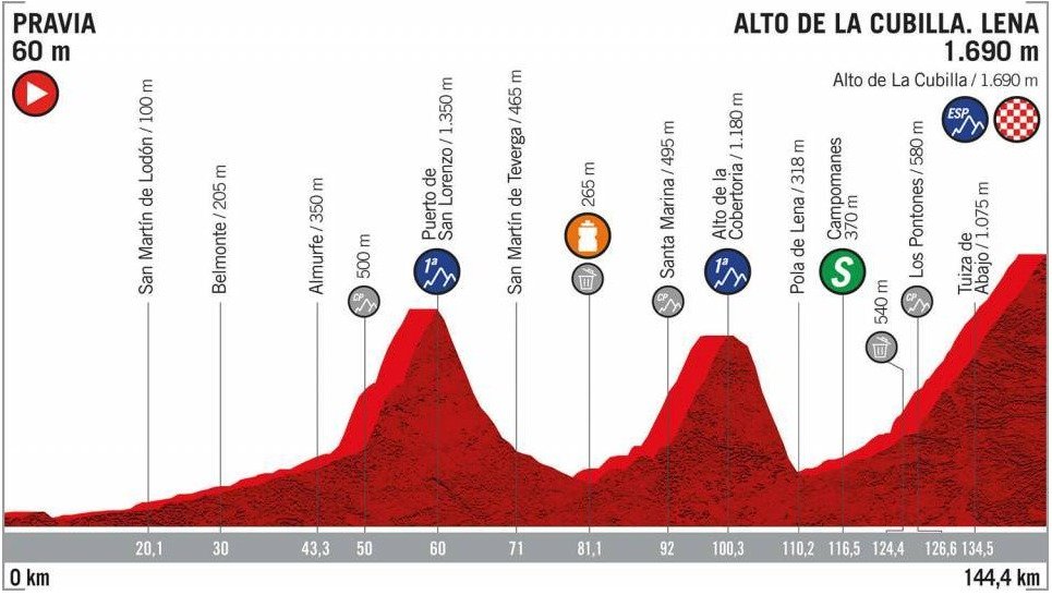 Vuelta 2019 - 16. etapa