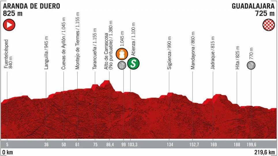 Vuelta 2019 - 17. etapa