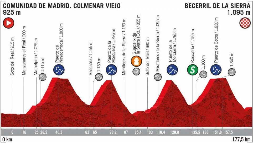 Vuelta 2019 - 18. etapa