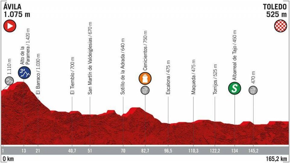 Vuelta 2019 - 19. etapa