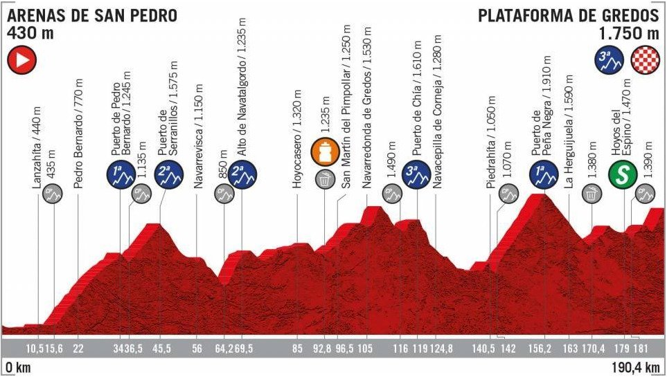 Vuelta 2019 - 20. etapa