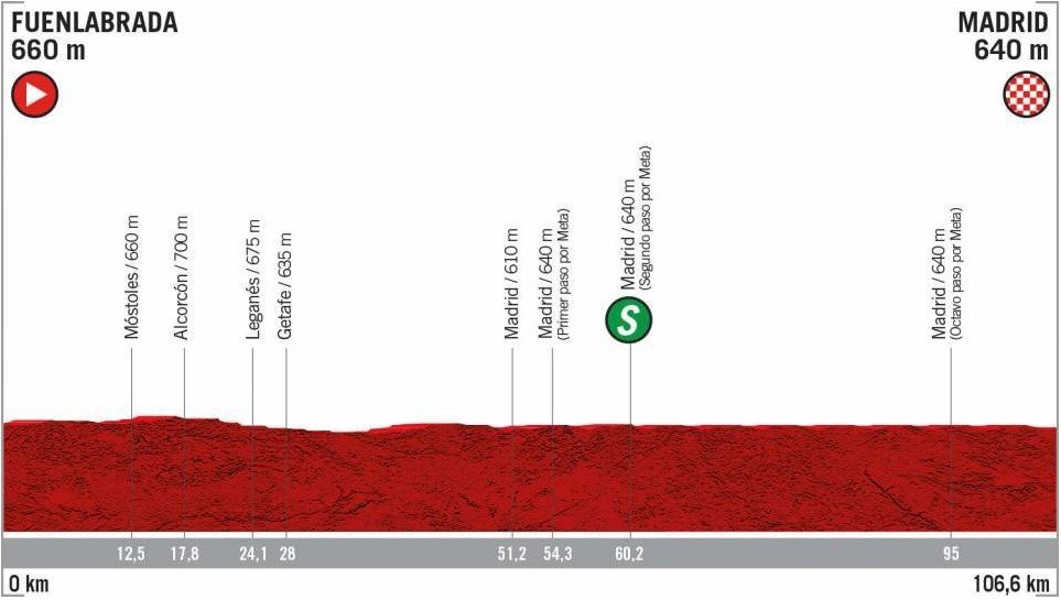 Vuelta 2019 - 21. etapa