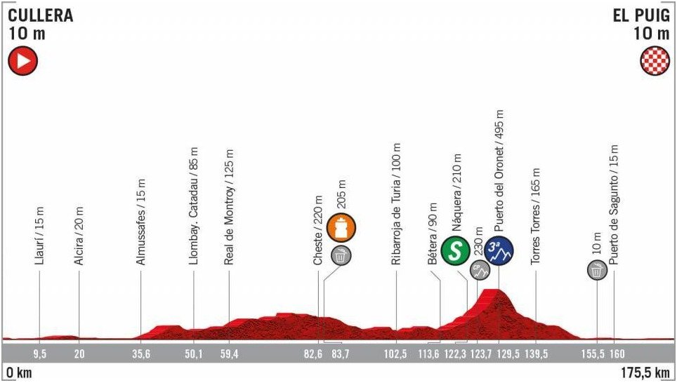 Vuelta 2019 - 4. etapa