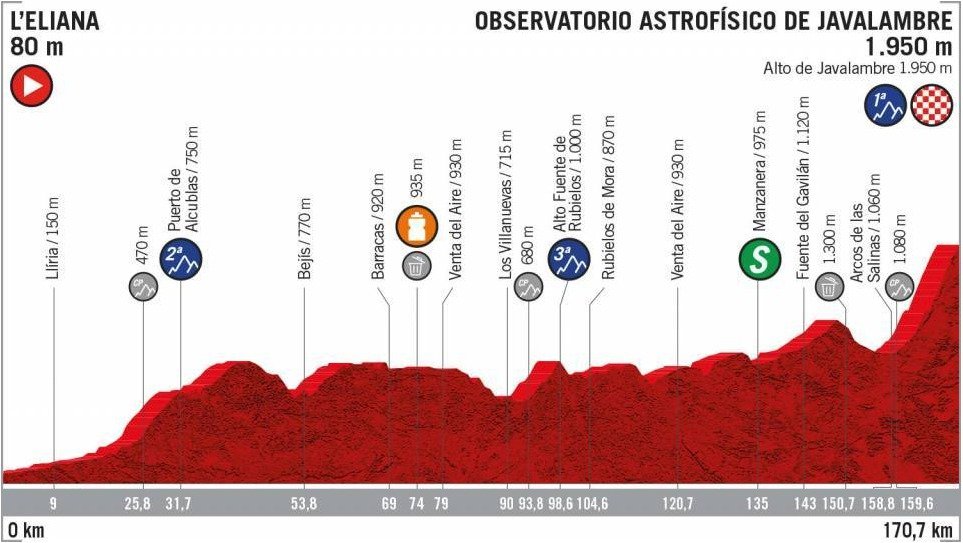 Vuelta 2019 - 5. etapa