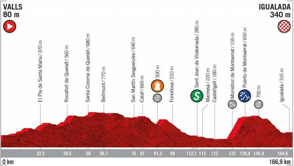 Vuelta 2019 - 8. etapa