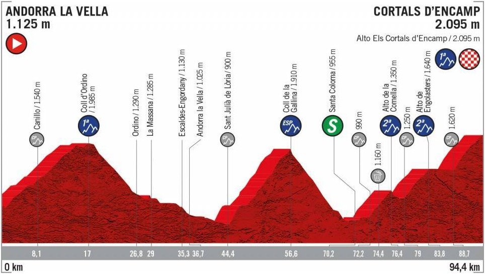 Vuelta 2019 - 9. etapa