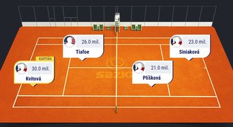 Startuje fantasy US Open! Sestav vlastní tým a bojuj o 30 tisíc