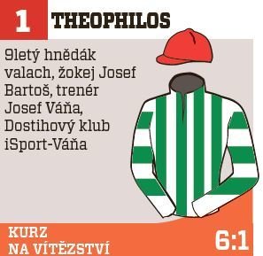 Theophilos