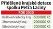 Přidělené krajské dotace spolku Petra Laciny