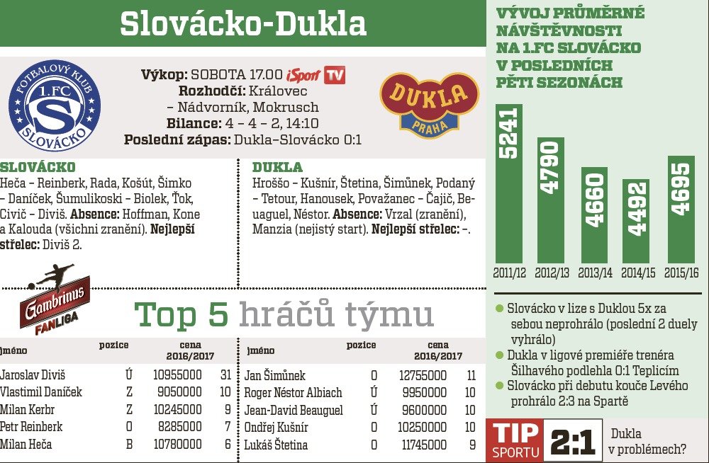 Slovácko - Dukla