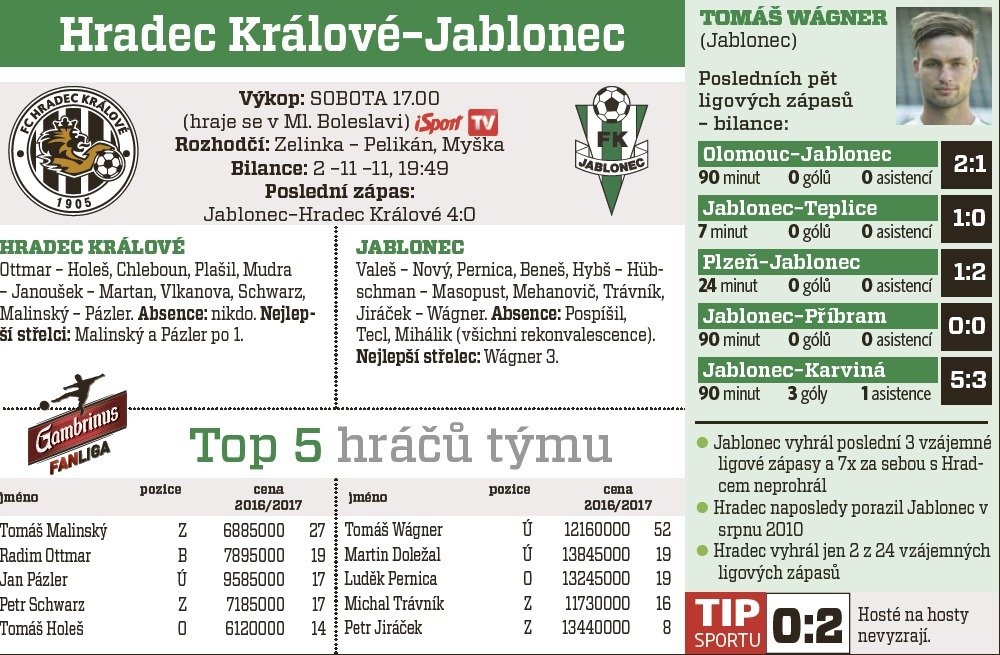 Hradec Králové - Jablonec