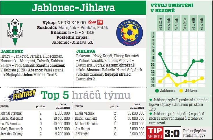 Jablonec - Jihlava