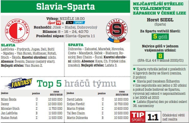 Slavia - Sparta