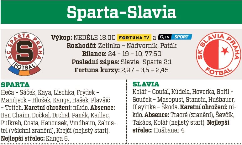 Sparta - Slavia