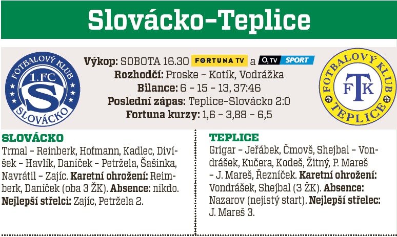 Slovácko - Teplice