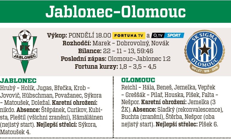 Jablonec - Olomouc