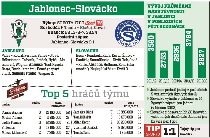 Jablonec - Slovácko