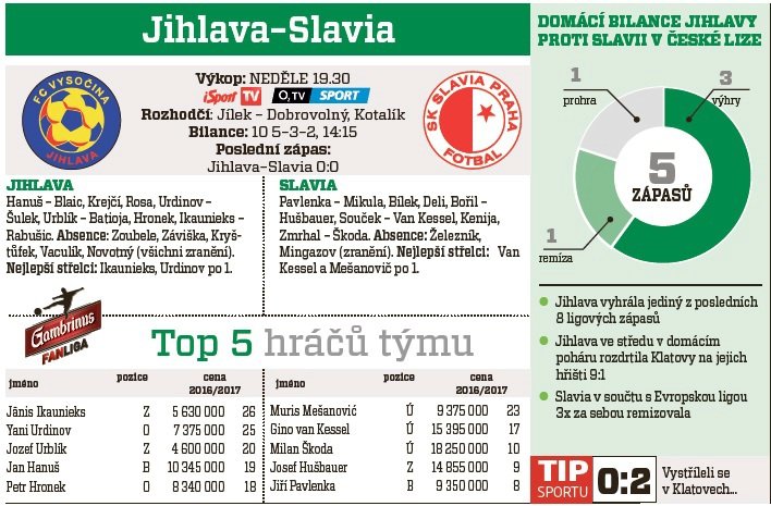 Jihlava - Slavia