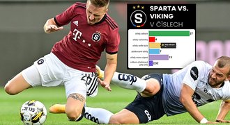 Zabrzděný Fortelný a nízká kreativita zálohy. Proč Sparta nedobyla Viking?