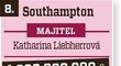 8. Southampton