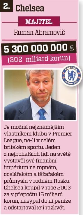 2. Chelsea