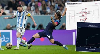 Postup Argentiny v datech: Messi se rozehříval, tým nedovoluje šance