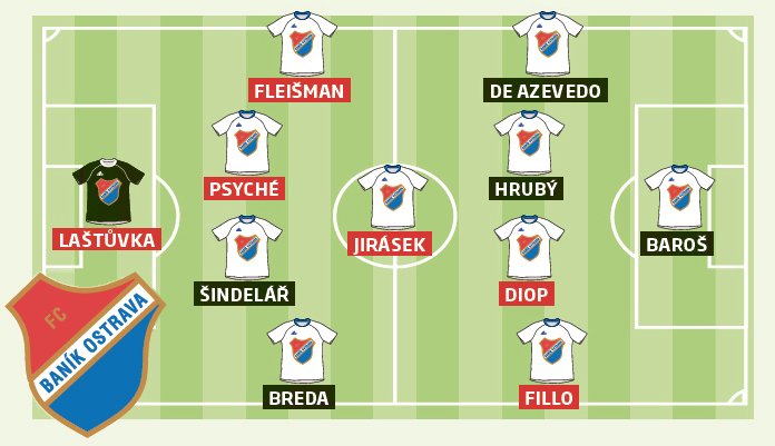 Takhle může vypadat ideální sestava Baníku Ostrava v jarní části HET ligy