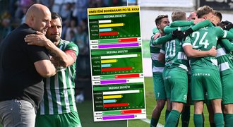 Veselý klokan skáče ke stropu. Hašek: Bohemians mají trenéra budoucnosti