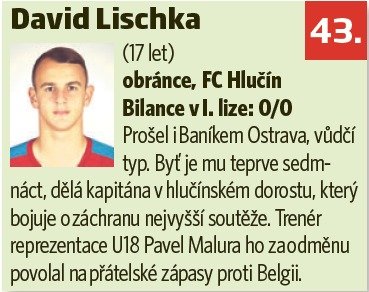 43. místo, obránce Hlučína David Lischka