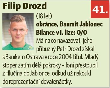 41. místo, obránce Jablonce Filip Drozd