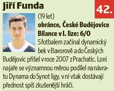 42. místo, obránce Českých Budějovic Jiří Funda