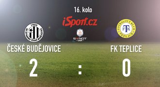 CELÝ SESTŘIH: Budějovice porazily Teplice 2:0 a jsou mimo pásmo sestupu