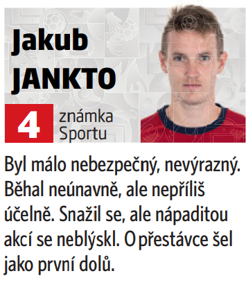 Jakub Jankto