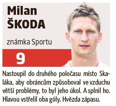 Milan Škoda