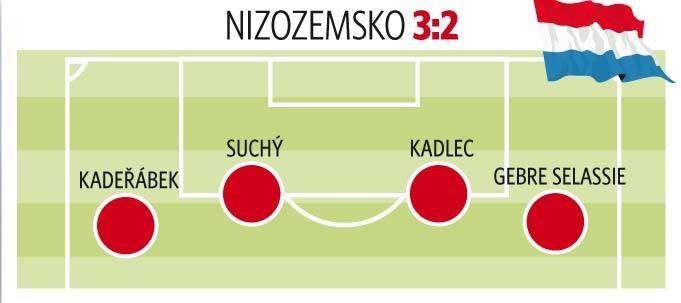 Složení obrany české fotbalové reprezentace
