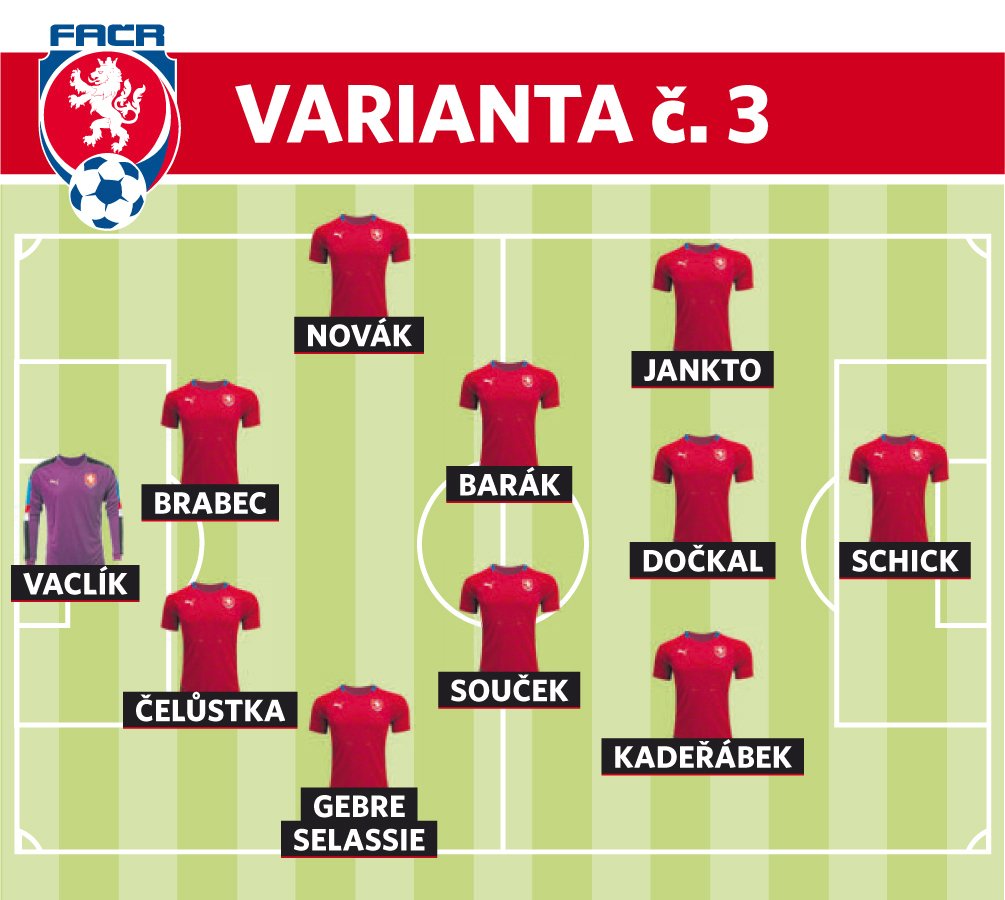 Varianta základní sestavy české reprezentace proti Slovensku