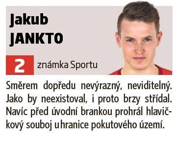 Jakub Jankto