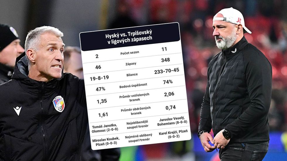 Hyský vs. Trpišovský: Nová rivalita. Kouč Plzně už nechce být brán jen jako náhradník Hyský vs. Trpišovský: Nová rivalita. Kouč Plzně už nechce být brán jen jako náhradník