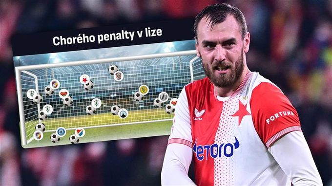 Penaltový mág Chorý, čtyři góly od rekordu. Expert: Zahrává to pestře. Je sympatické, že… Penaltový mág Chorý, čtyři góly od rekordu. Expert: Zahrává to pestře. Je sympatické, že…