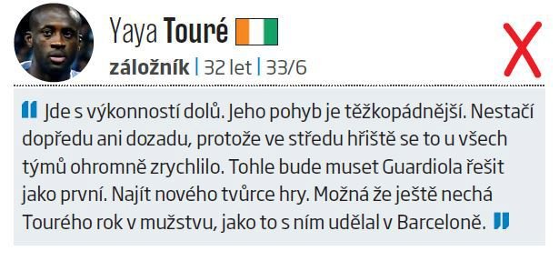 Záloha: Yaya Touré