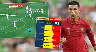 Portugalci s Ronaldem: pro soupeře spíš výhoda. V čem týmu škodí?