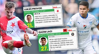 TOP 100 fotbalistů v lize: zaparkovaný klenot, talent, veterán i opory „S“