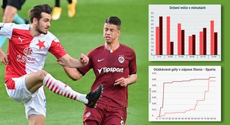 Derby v datech: kdo zářil a kdo zklamal? Hložek neměl svůj den