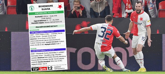 Pravděpodobné sestavy před ligou: Dvě derby a oslabená Plzeň. Co Baník?