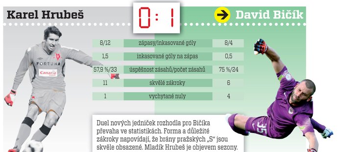 Karel Hrubeš vs. DAVID BIČÍK